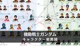機動戦士ガンダム (キャラクター)