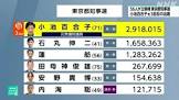 東京都知事選2024