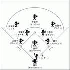 内野手 (野球)
