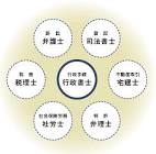 行政書士