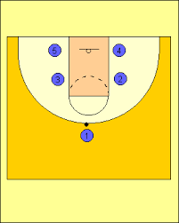 basketball play books