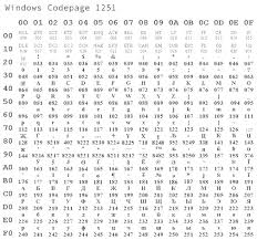 unicode