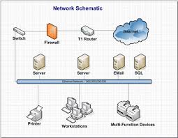 Integrated Network Solutions