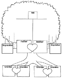 make your own family tree