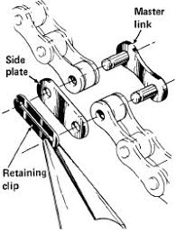 bicycle chain master link