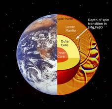 center of the earth