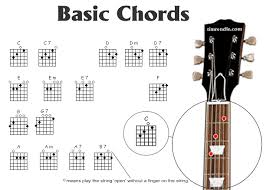 guitar strings chart