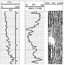 log interpretation