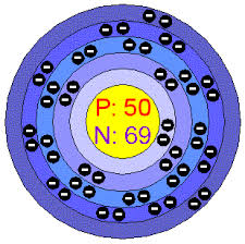tin periodic table