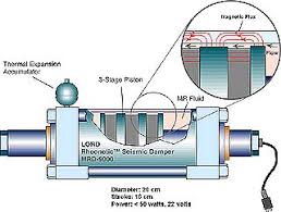 magnetic fluids