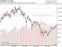 stock market graph