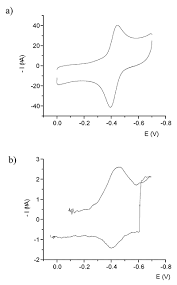 carbon paste electrode