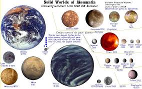 twelve planets