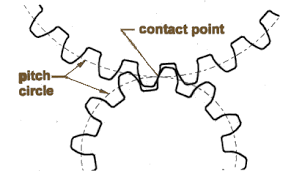 pitch diameter
