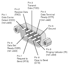 9 pin serial cable