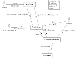data flow diagram example