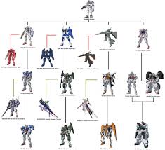 mobile suit gundam 00 second season
