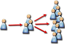 Mengenal Bisnis Viral Marketing