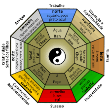 Feng Shui – Dicas de Marcos Murakami
