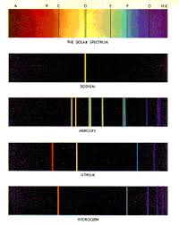 neon spectrum