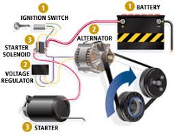 car starter motors