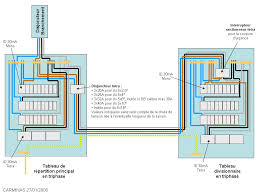 schema coffret electrique