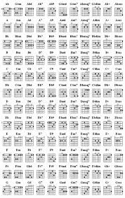guitar chords