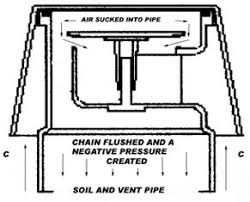 air admittance vent