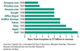 But the rumoured Groupon IPO