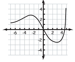 algebra ii and trigonometry
