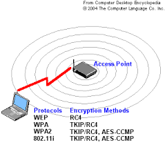encryption methods