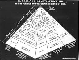 film illuminati