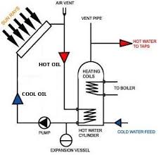water systems
