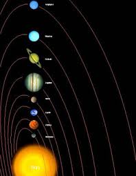 twelve planets