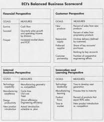 balanced scorecard example