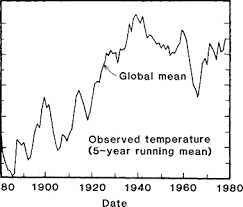 earth's temperature