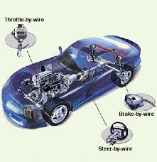 brake by wire