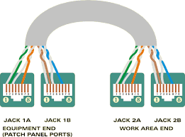 ethernet split