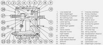 chainsaw carburetor