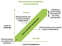 vygotsky scaffolding