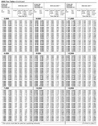cursive homework printable