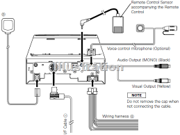 dvd wiring