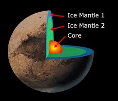 The anatomy of Pluto,