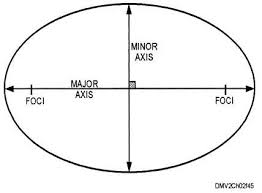 ellipse templates