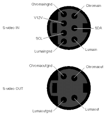 s video to component video