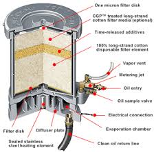 bypass oil filter