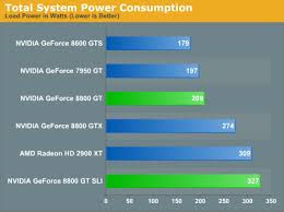 8800gt sli