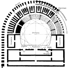 partes del teatro griego