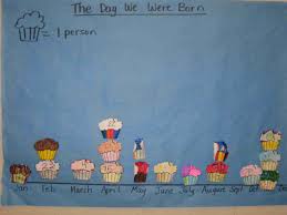 classroom birthday chart