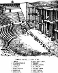 partes del teatro griego